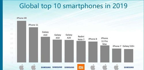 蘋果的營銷新政 設計向左，低價向右的市場抉擇