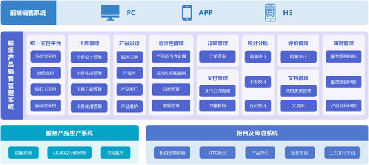 產(chǎn)品秘籍 | 讓服務(wù)產(chǎn)品銷售管理“高枕無憂”的設(shè)計(jì)服務(wù)