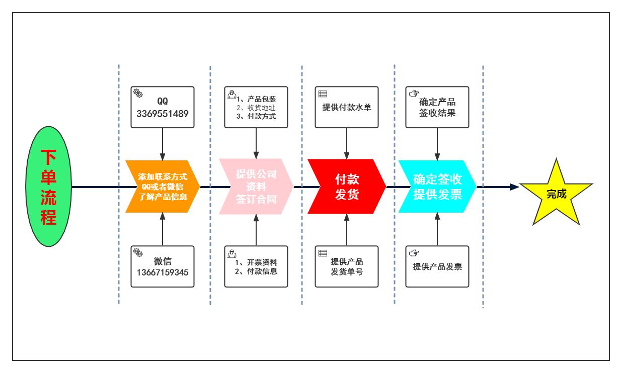海藻酸粘性有機酸的不穩定性及其鹽形態合成——聚焦武漢維斯爾曼王華的日用化學產品銷售